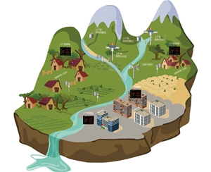 山洪灾害自动化监测预警系统