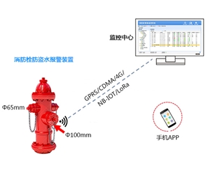 消防栓自动化远程监控系统